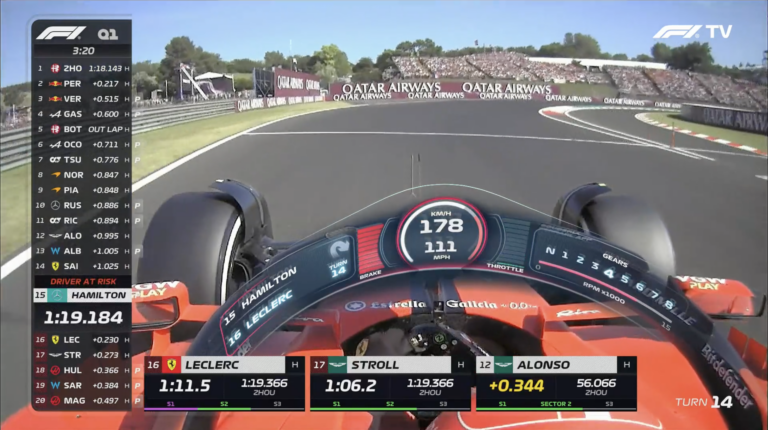 Átveri a nézőket a Forma-1 a televíziós közvetítésekben?